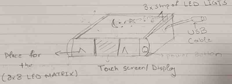 Final Project Idea